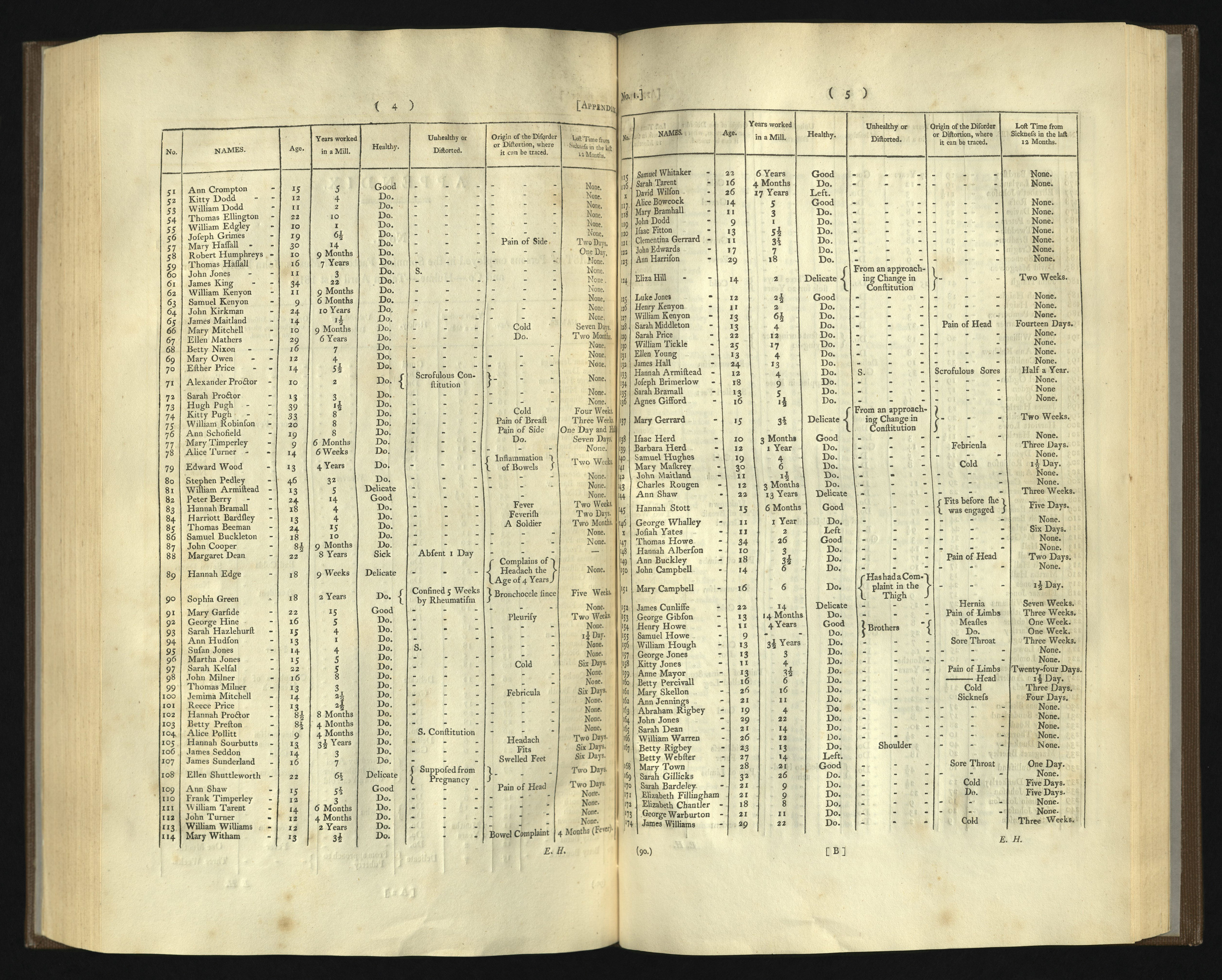 Minutes of Evidence Appendix