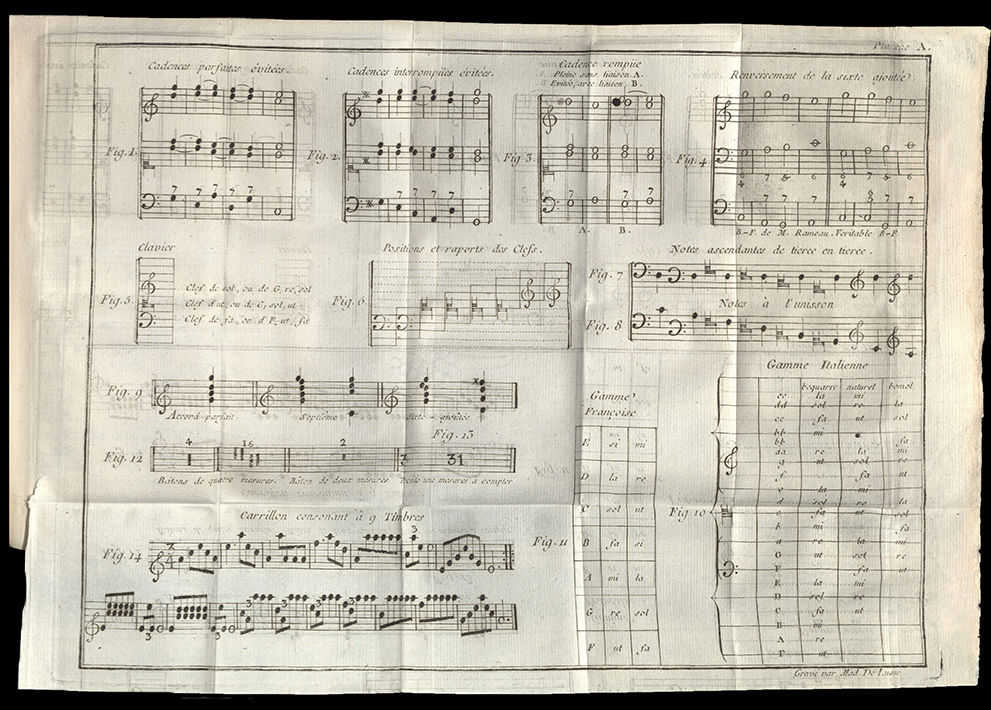 Dictionnaire de musique