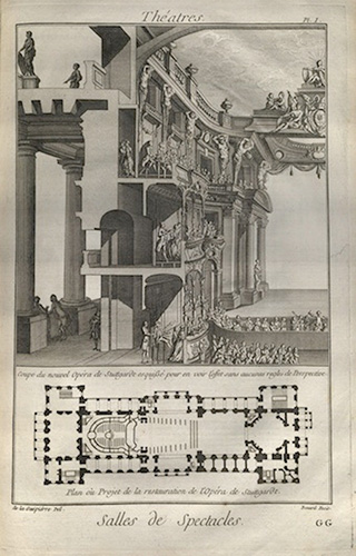 Diderot, Encyclopedie..., 1751-6